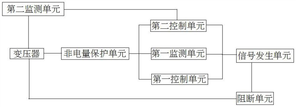 Transformer non-electric quantity protection instant monitoring system