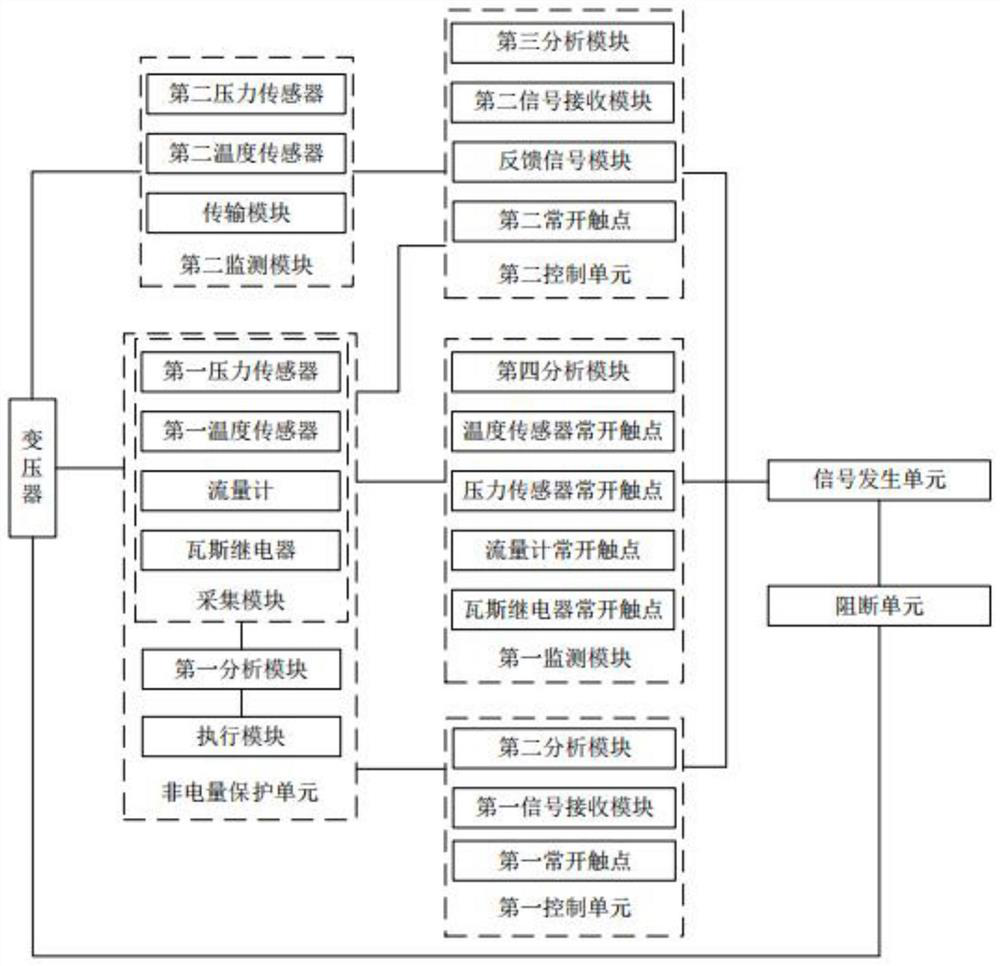 Transformer non-electric quantity protection instant monitoring system