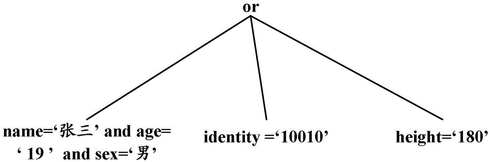 A method and device for establishing a database index