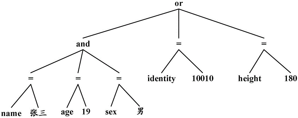 A method and device for establishing a database index