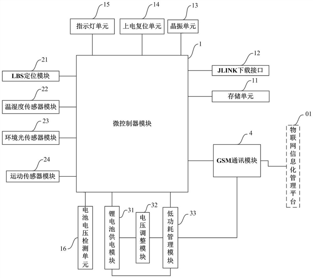 Portable temperature monitoring device for Internet of Things informatization management platform