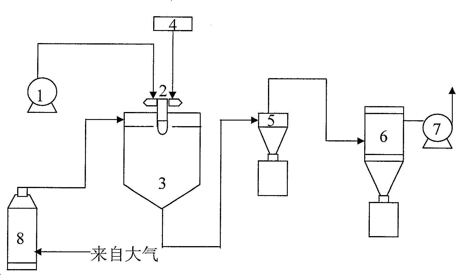 Drying process and equipment for powdered urea formaldehyde condensate