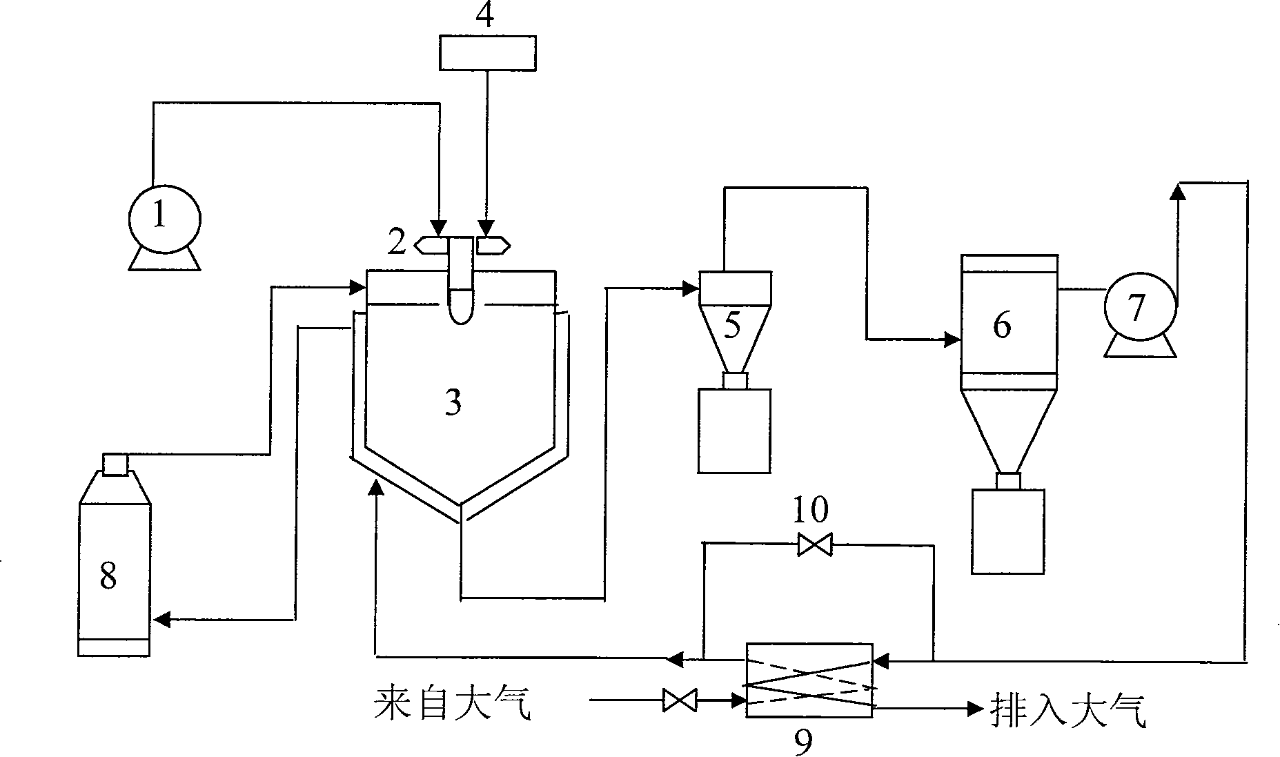 Drying process and equipment for powdered urea formaldehyde condensate