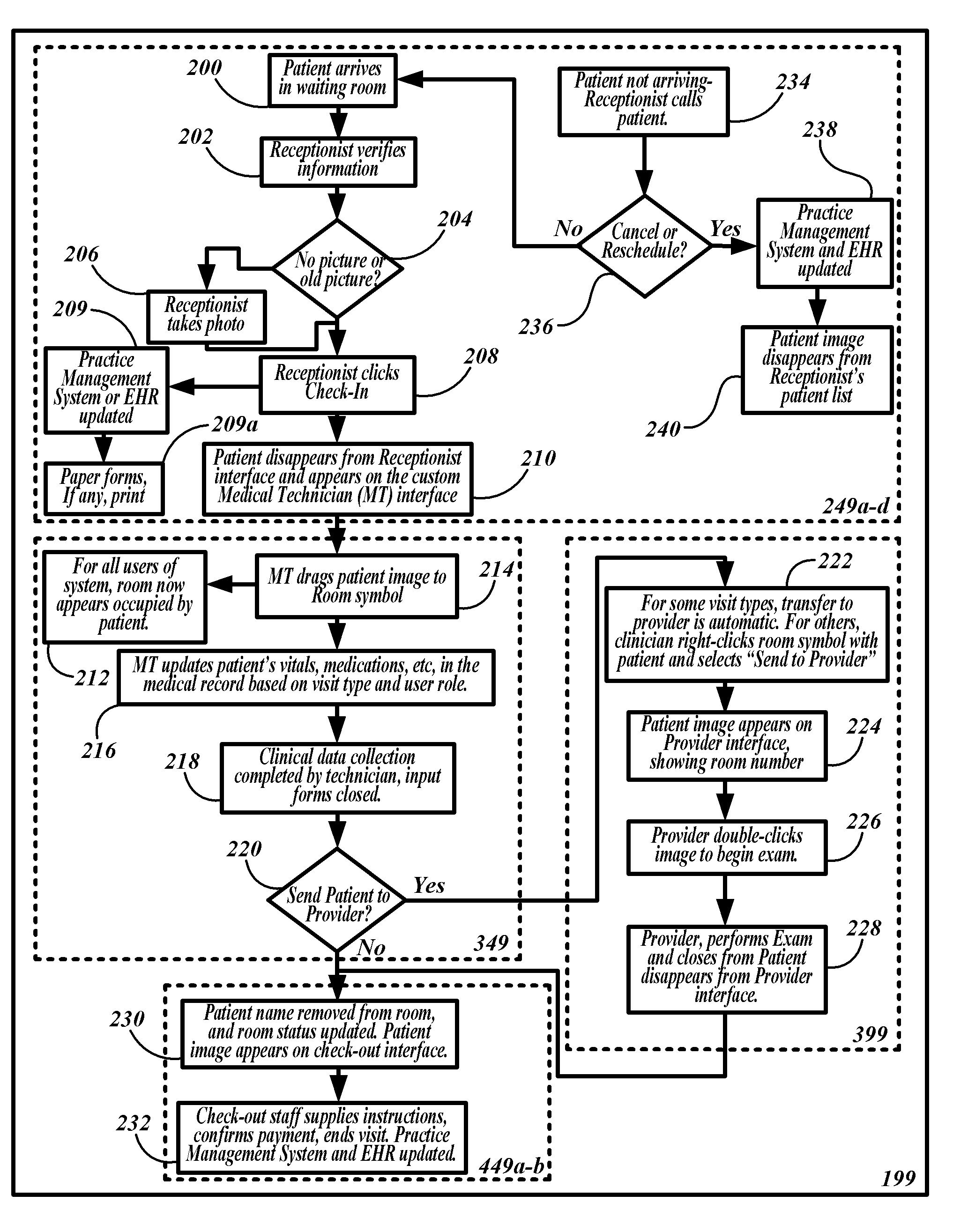 System and method for enhancing organizational efficiencies to deliver health care in an ambulatory health care setting