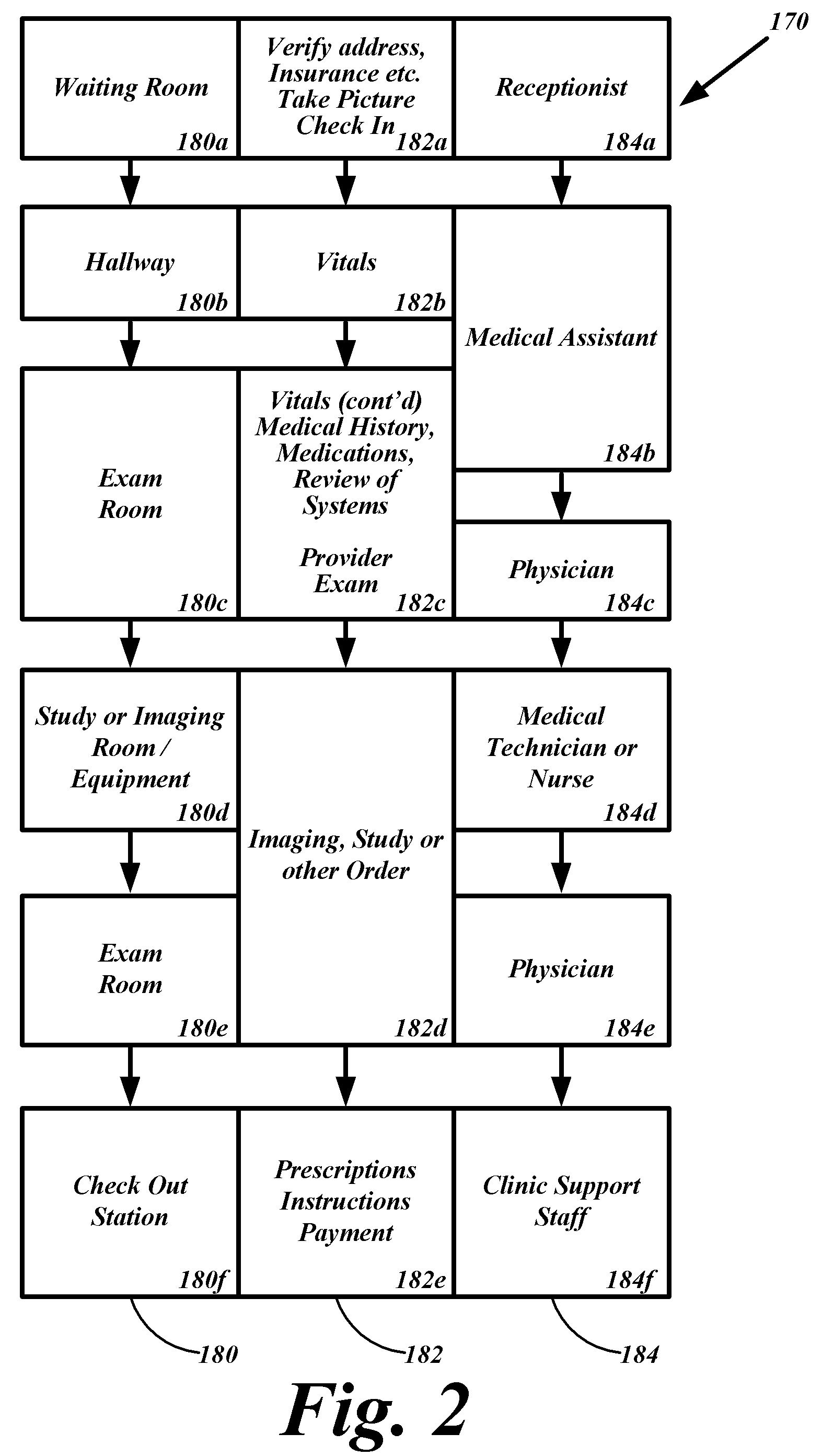 System and method for enhancing organizational efficiencies to deliver health care in an ambulatory health care setting