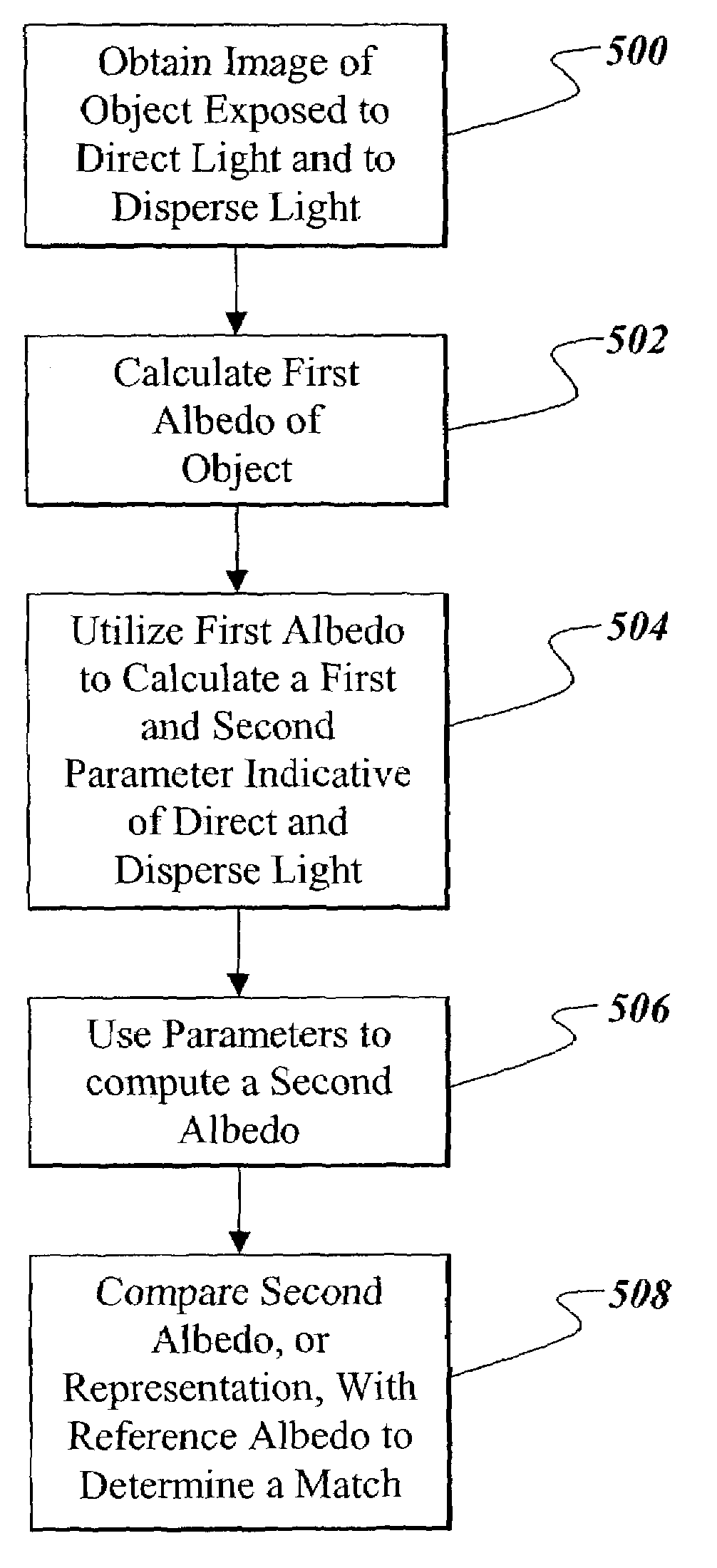 Lighting correction for the outdoor environment with extension to the self adjusting algorithm for general lighting conditions