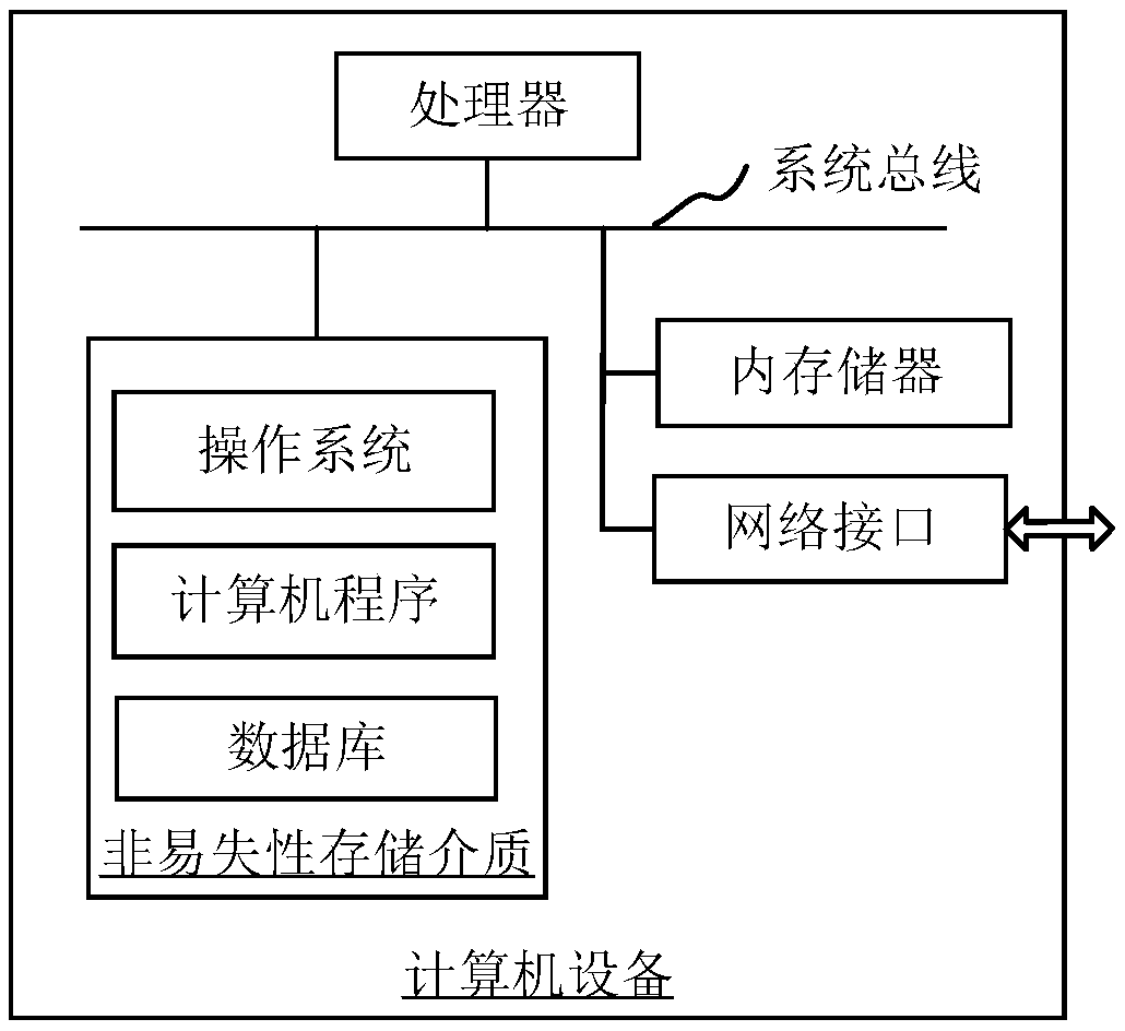 Method, device, mobile phone, computer device and storage medium for evaluating skin