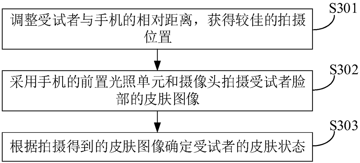 Method, device, mobile phone, computer device and storage medium for evaluating skin