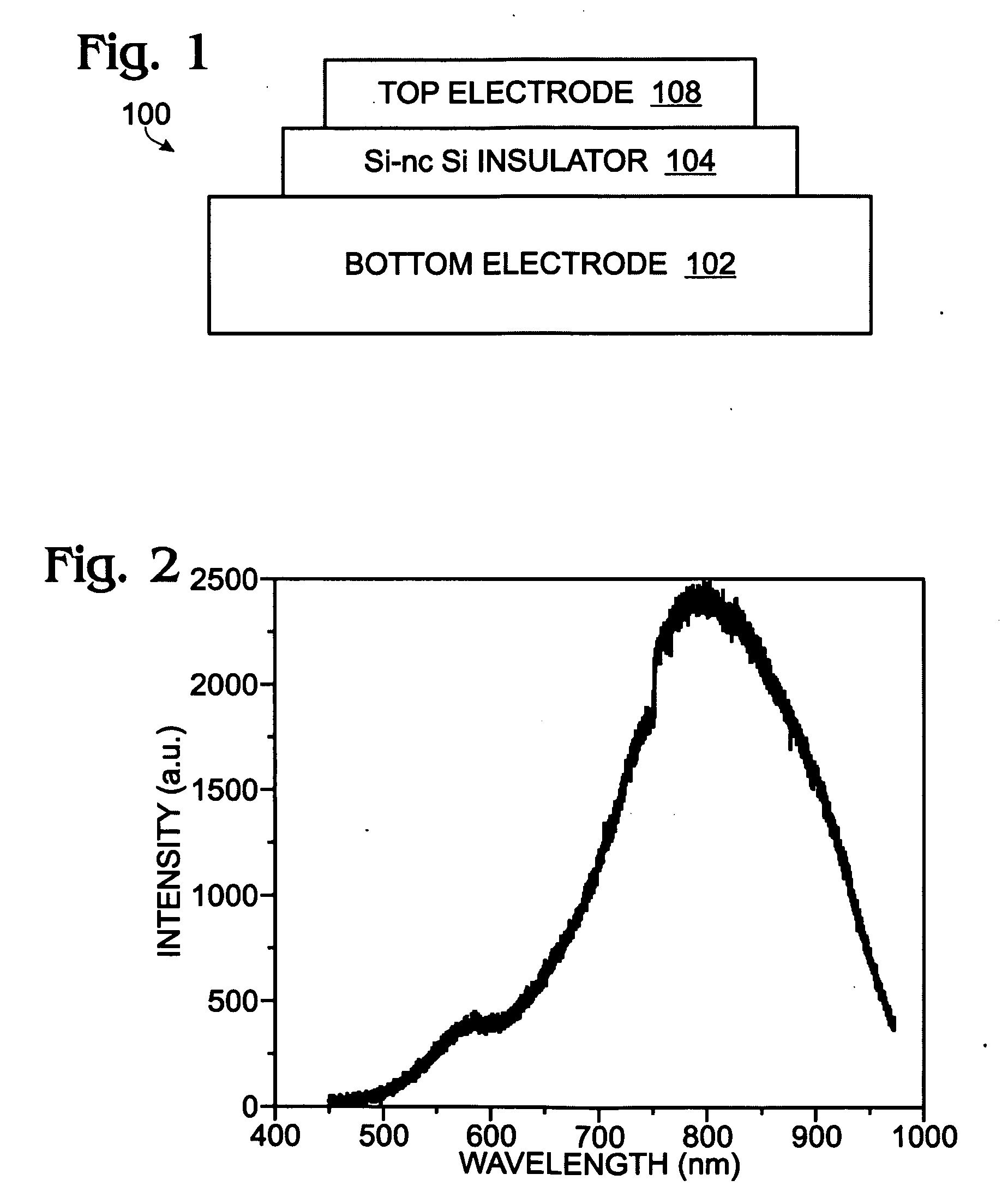 Silicon Nanocrystal Embedded Silicon Oxide Electroluminescence Device with a Mid-Bandgap Transition Layer