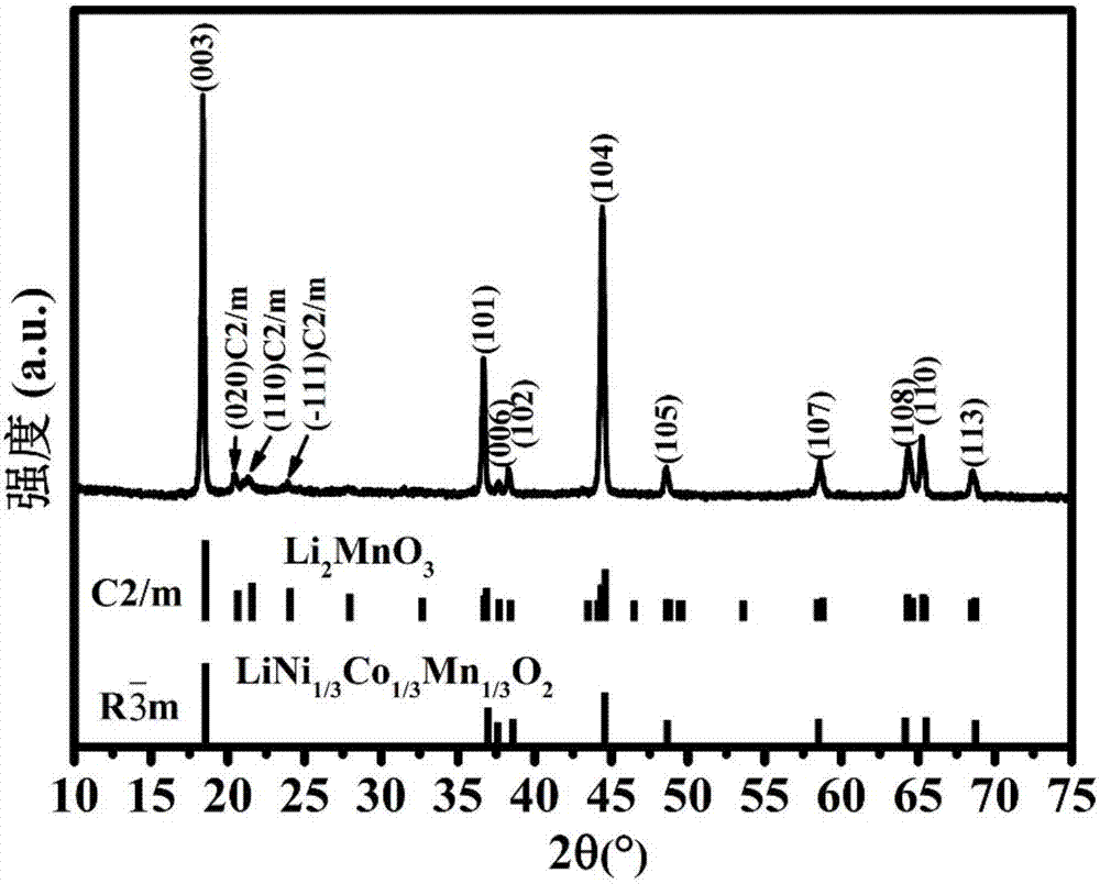 Lithium-rich manganese-based hollow nanosphere cathode material formed by winding slices and preparation method thereof