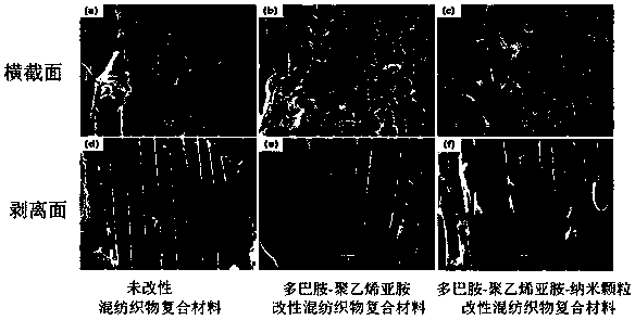 Method for modifying polytetrafluoroethylene-aramid blended fabric jointly by dopamine-polyethyleneimine-nanoparticles