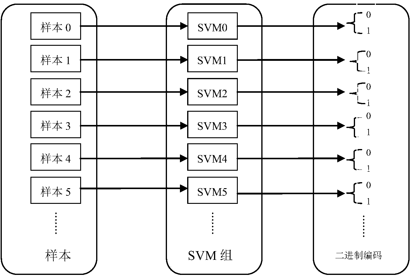 Method for three-dimensional reconstruction of laser speckle structured light and depth information