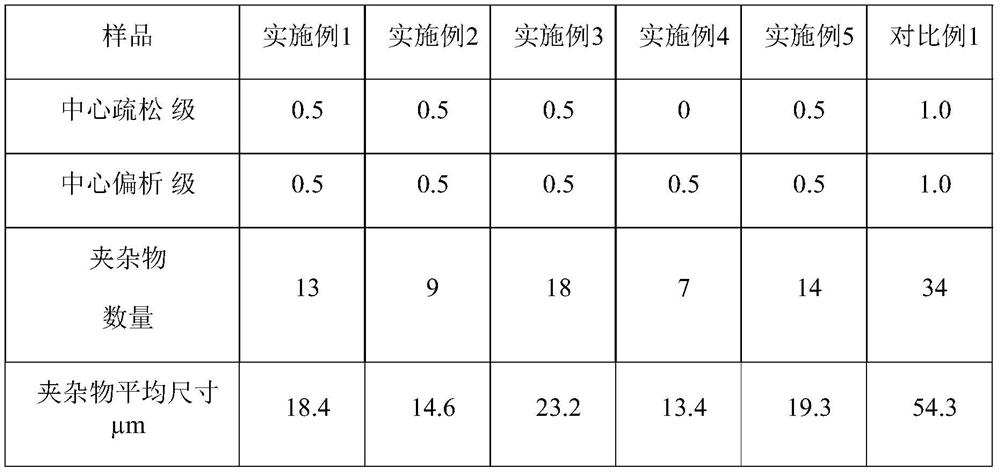 Preparation process of H08A steel