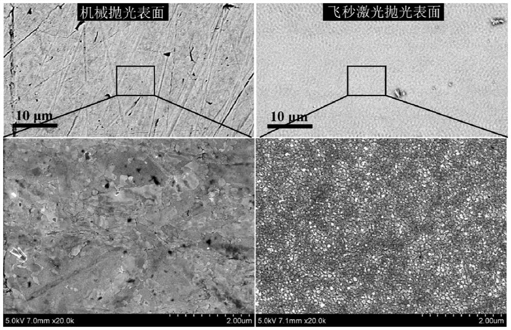 An optical device for polishing metal surfaces