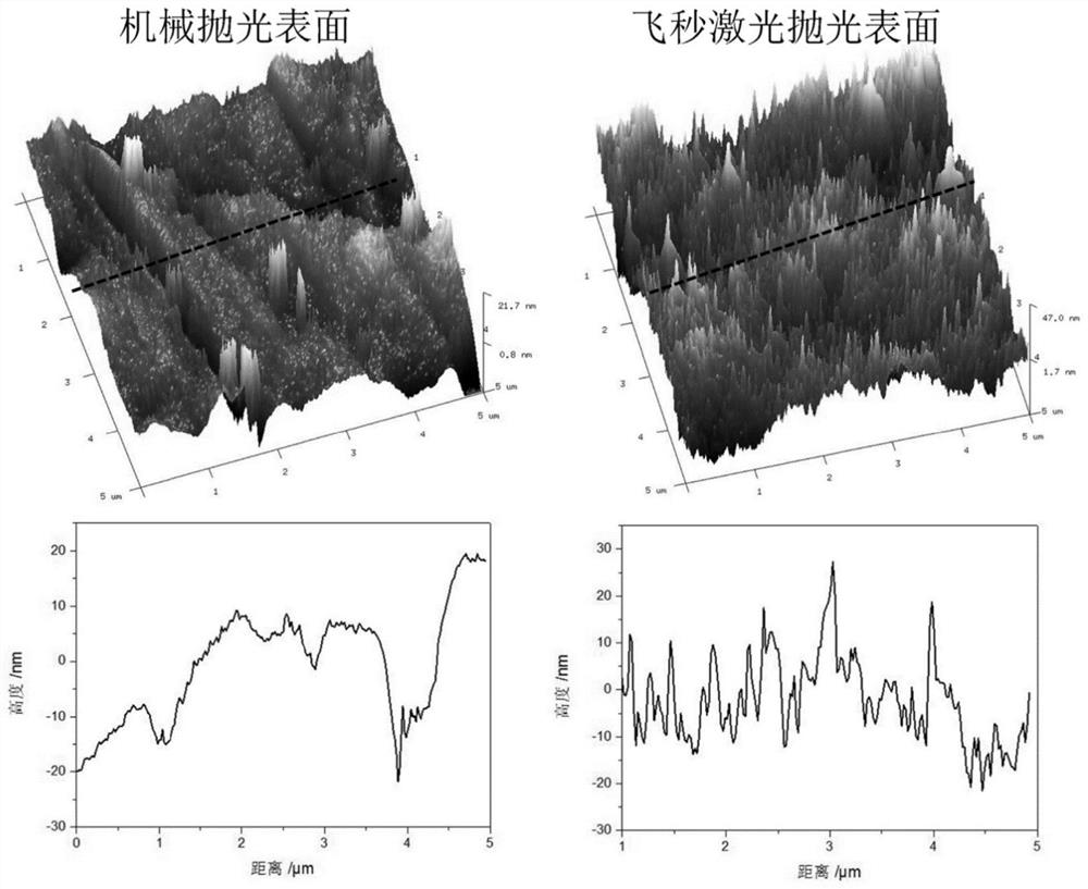 An optical device for polishing metal surfaces