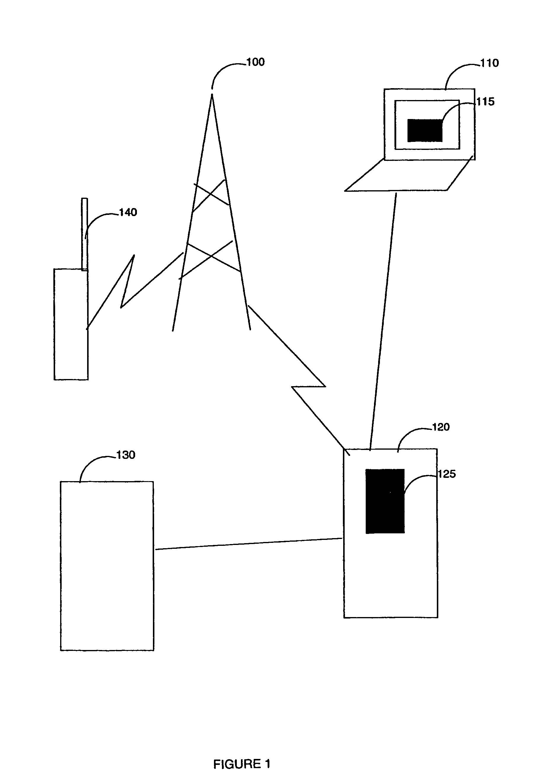 Method and system for secured transactions over a wireless network