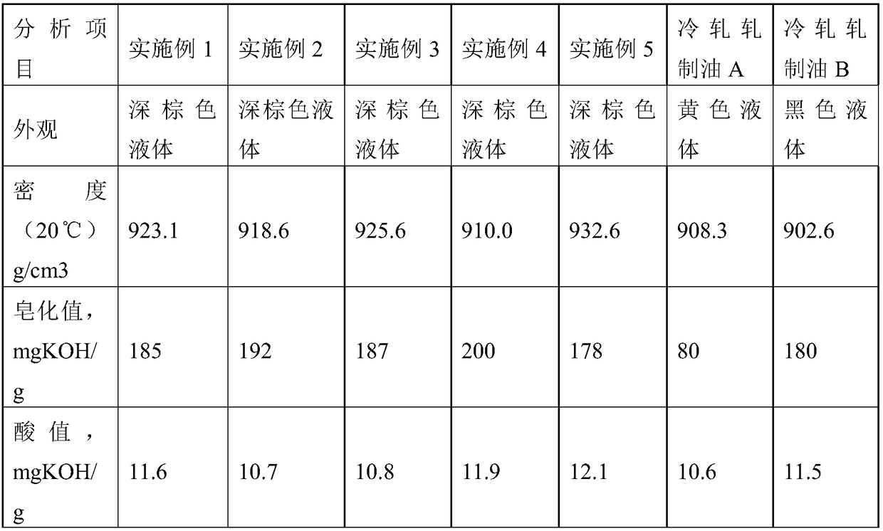 Band steel cold rolling oil composition and preparation method thereof