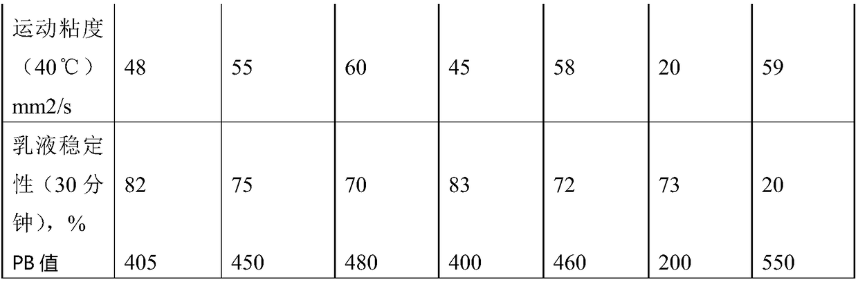 Band steel cold rolling oil composition and preparation method thereof