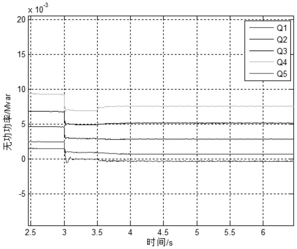 A reactive power sharing method for AC-DC hybrid microgrid based on finite time control