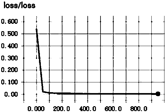 Underground coal mine image processing method based on deep neural network