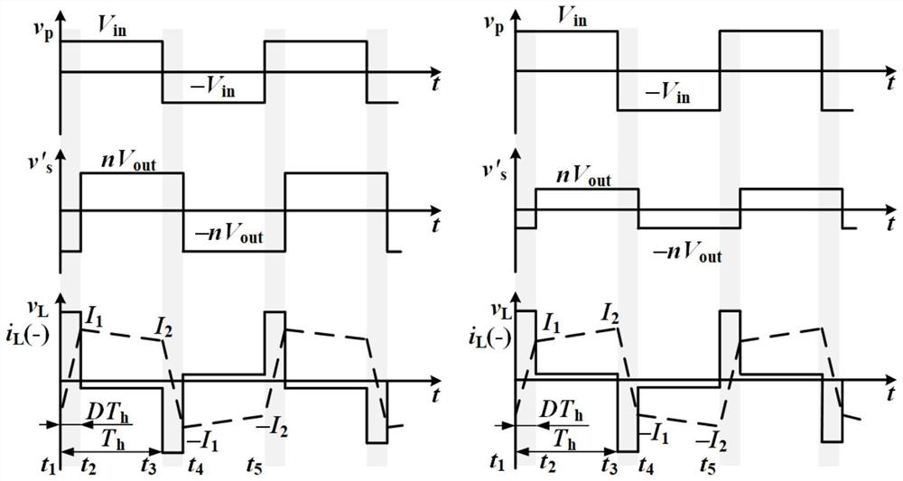 Dual active bridge inductance range determination method suitable for single phase shift control