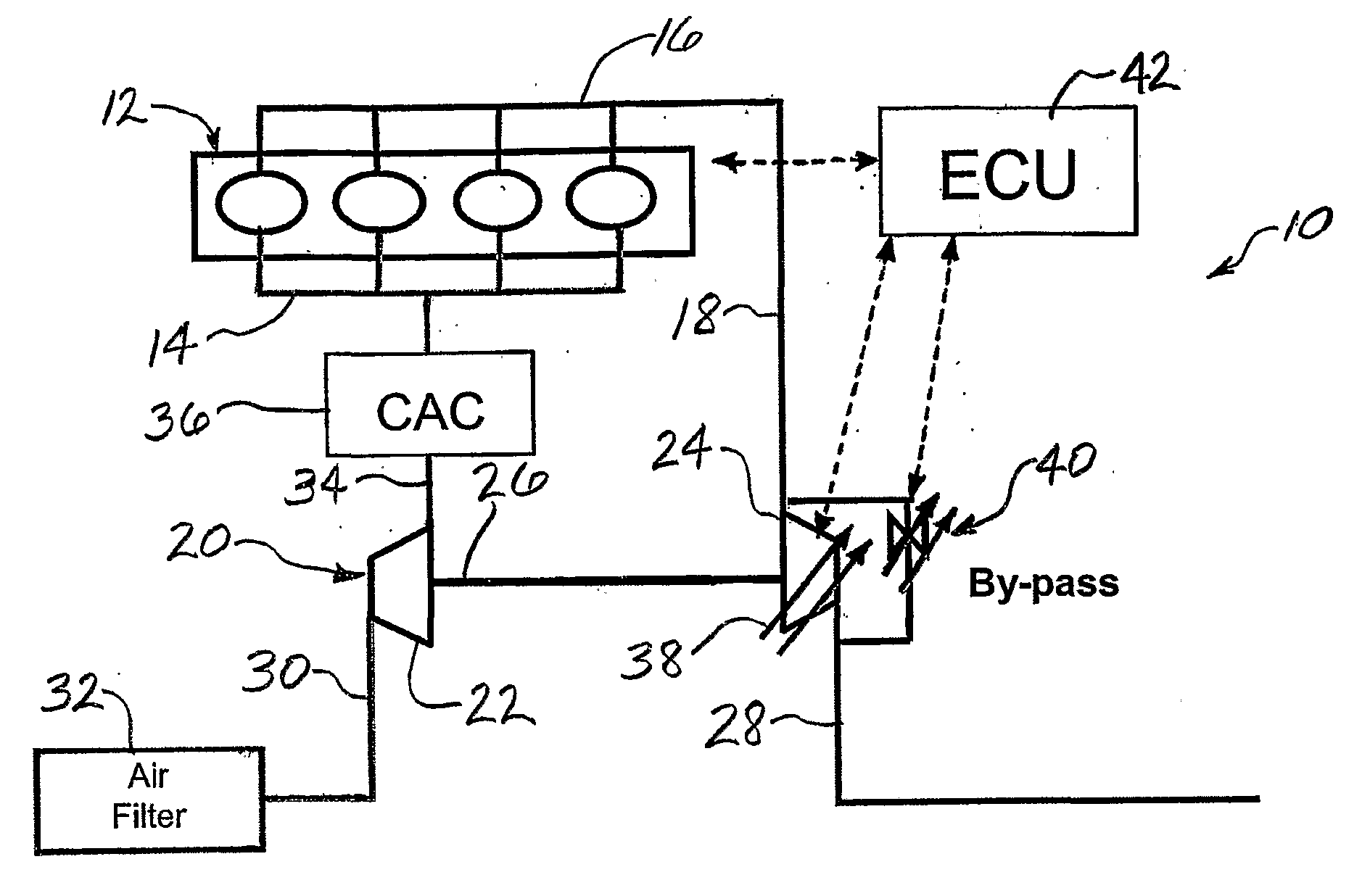 Method of Controlling a Turbocharger Having a Variable-Geometry Mechanism and a Waste Gate