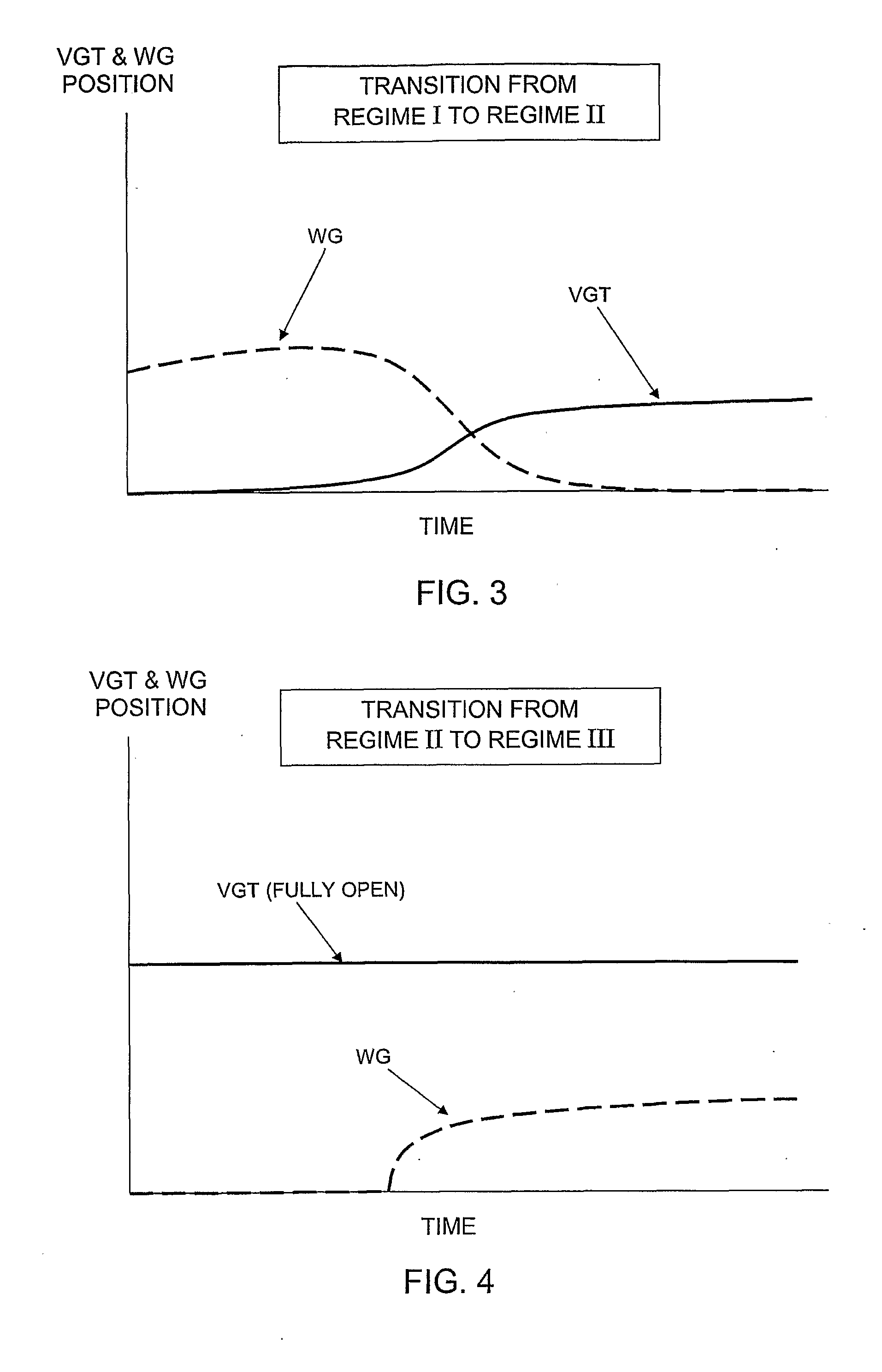 Method of Controlling a Turbocharger Having a Variable-Geometry Mechanism and a Waste Gate