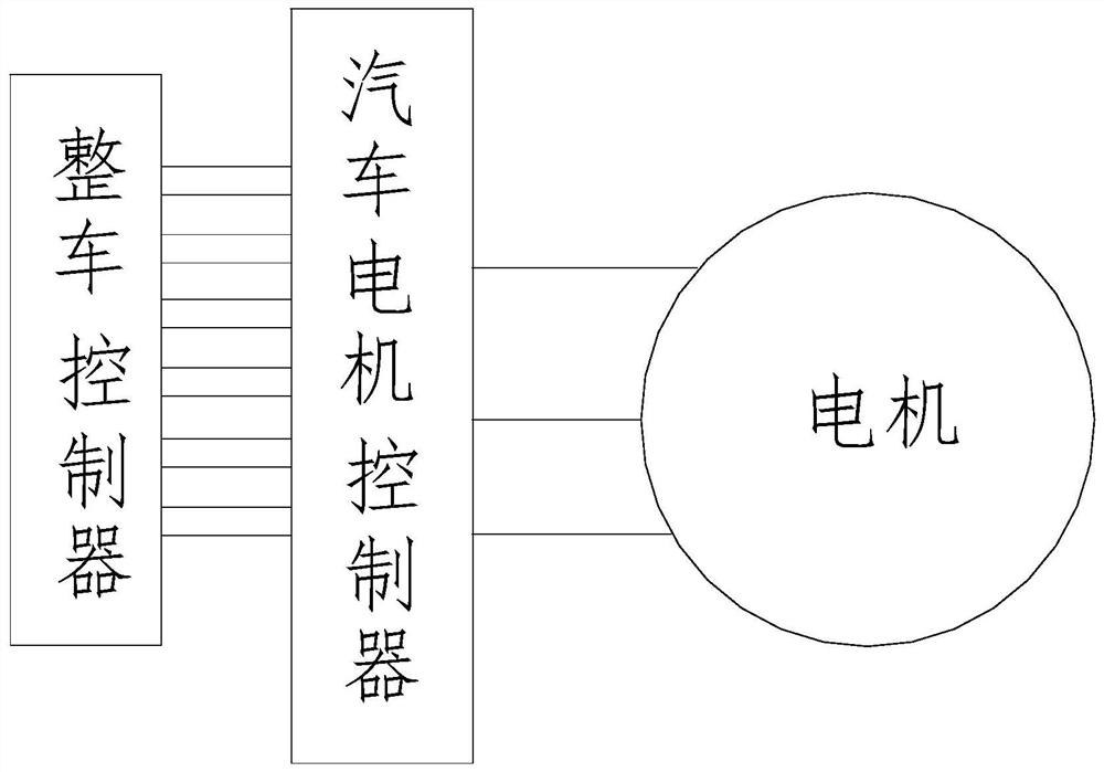 A car motor controller