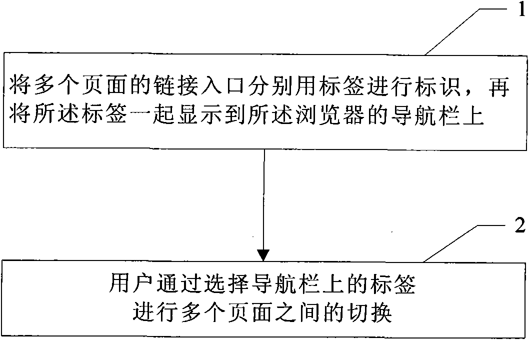 Mobile terminal browser optimization method and mobile terminal browser