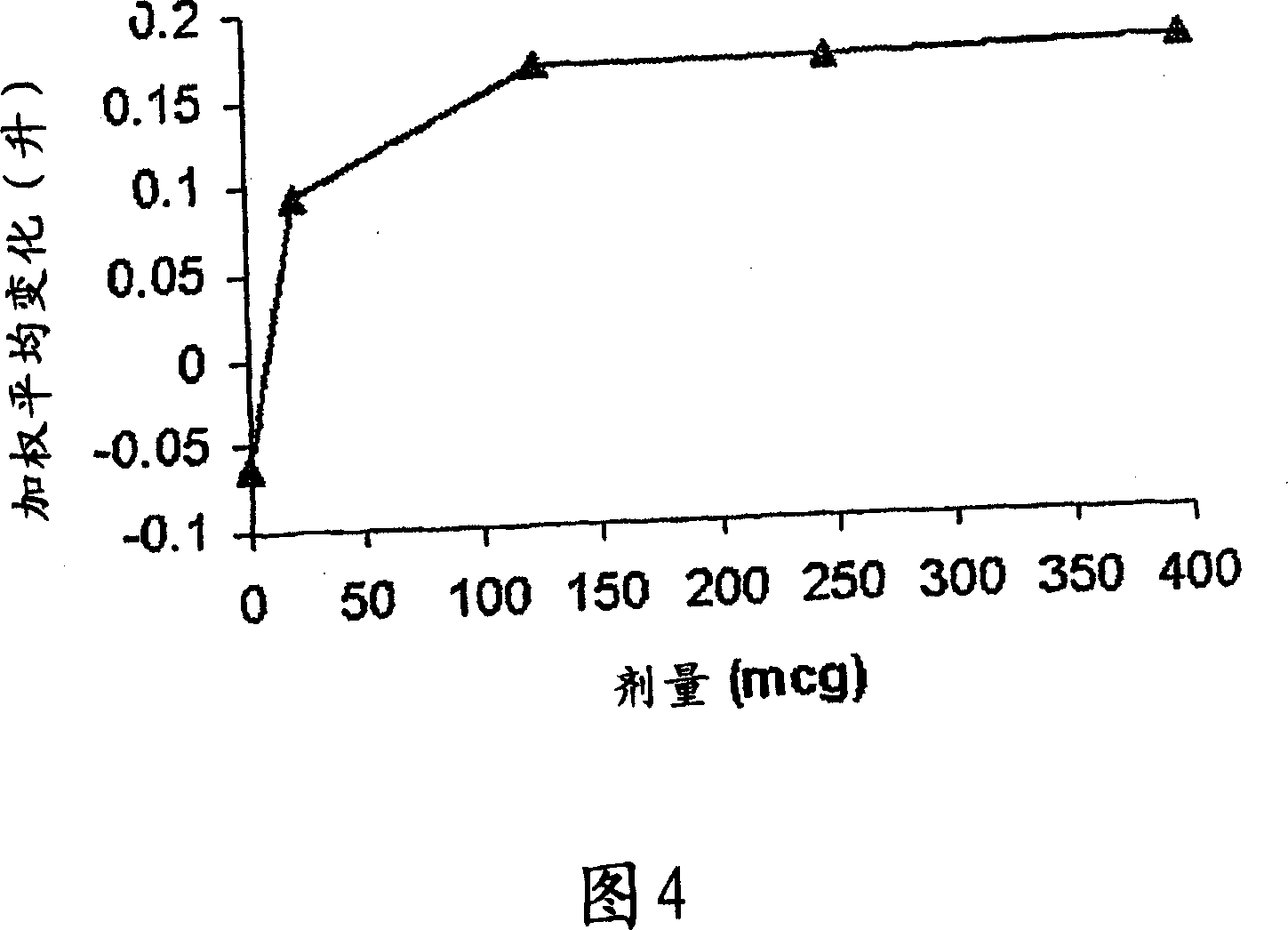 Glycopyrrolate for treating childhood asthma