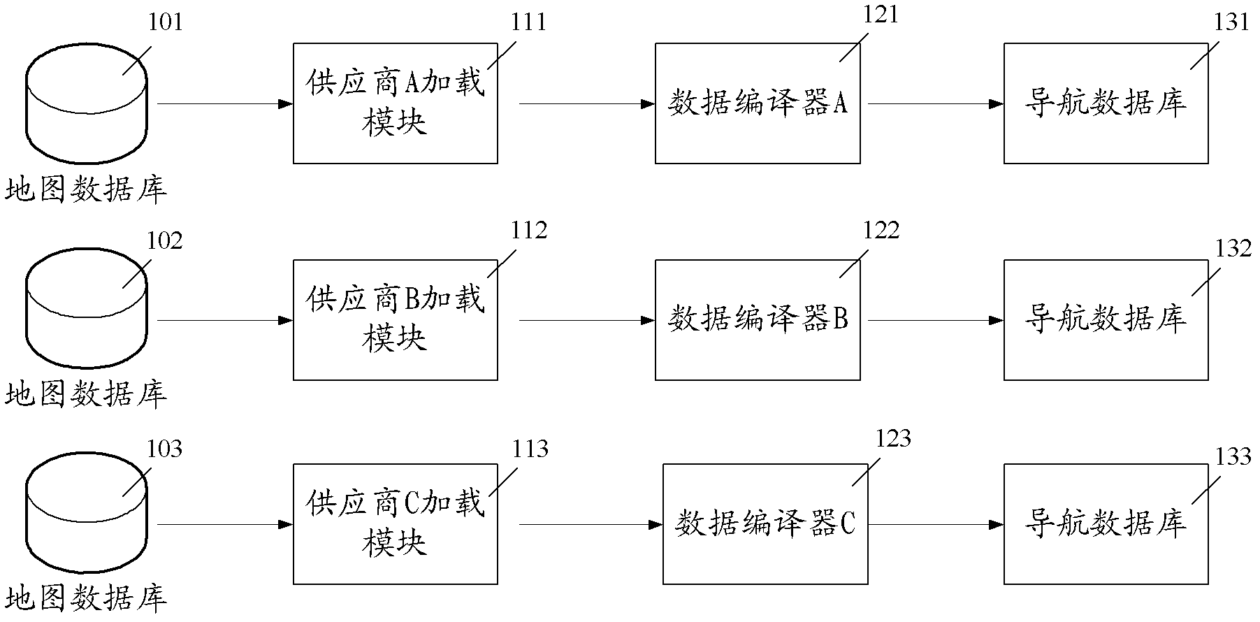 Processing method based on map data, navigation system server and navigation system