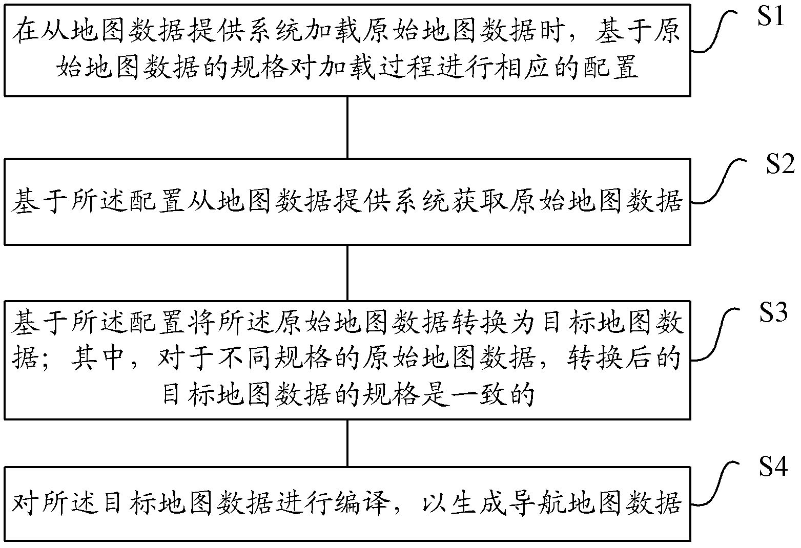 Processing method based on map data, navigation system server and navigation system