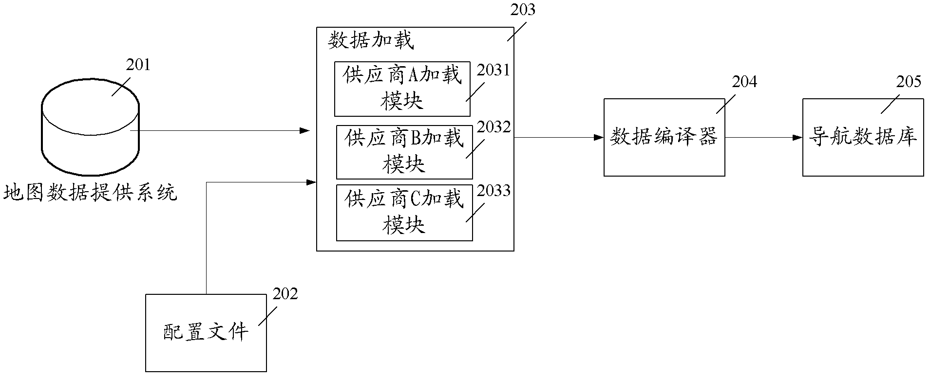 Processing method based on map data, navigation system server and navigation system