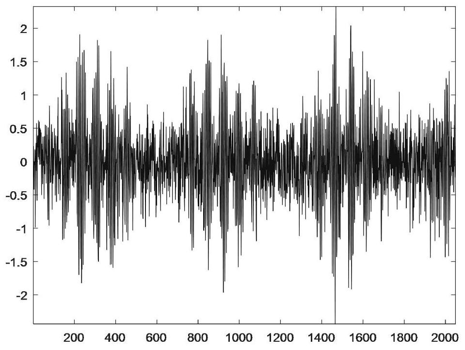 Fault diagnosis method for planetary gearbox based on resonance sparse decomposition and fasta algorithm