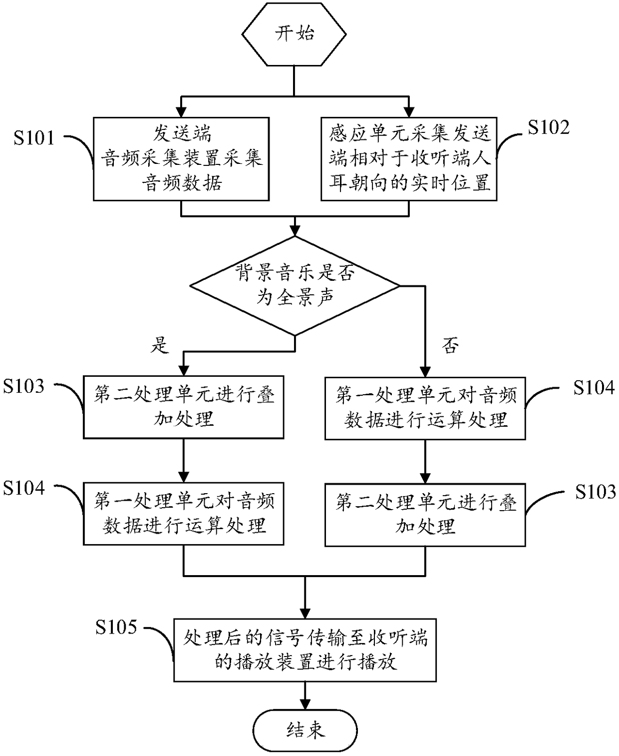 A virtual reality panoramic sound processing method for network karaoke