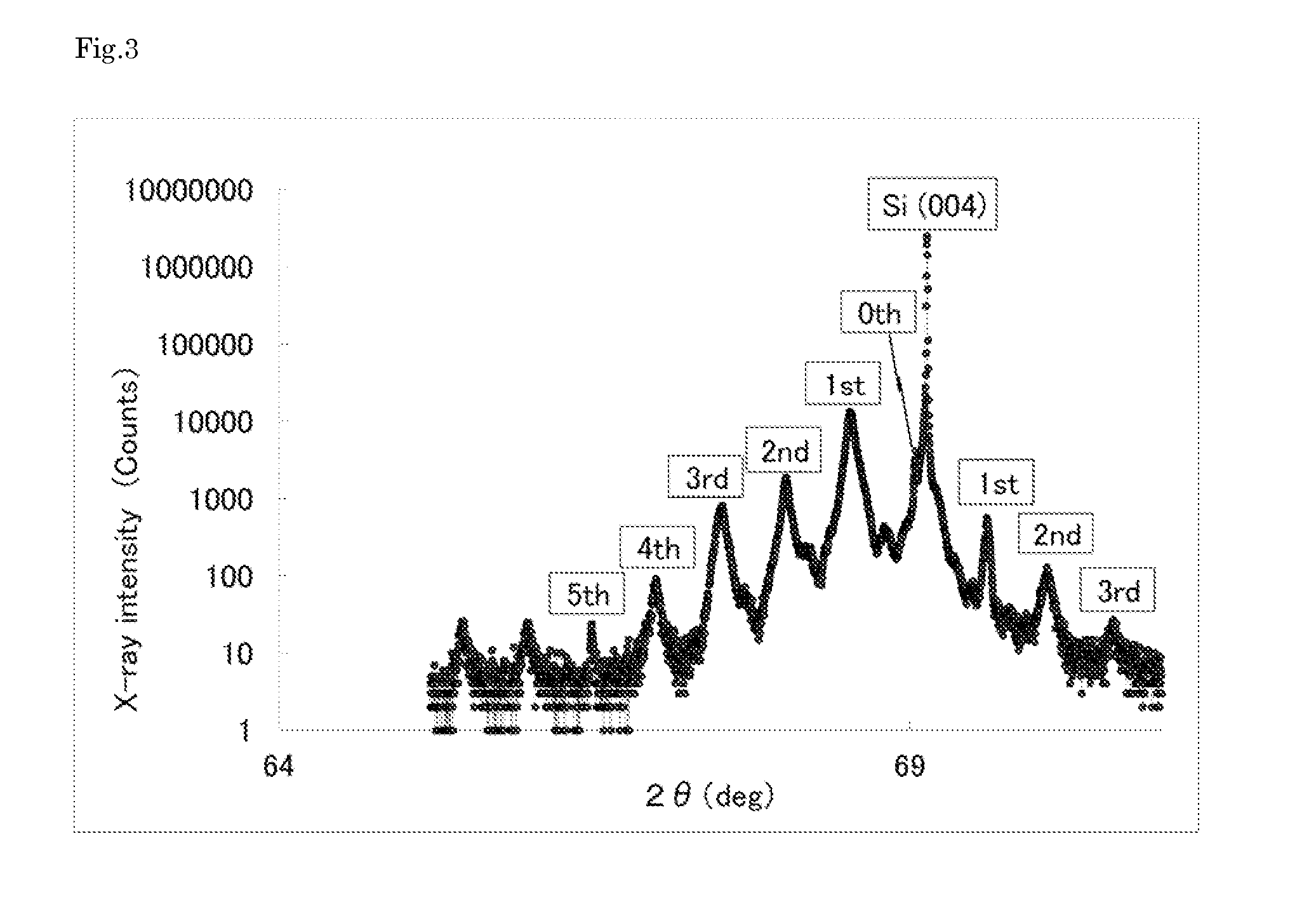 Thermoelectric device