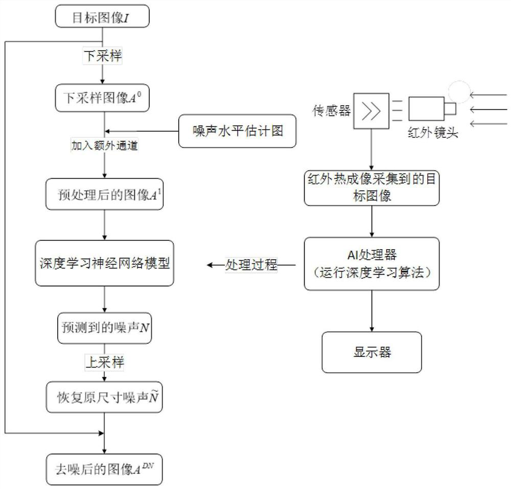 Deep learning image denoising method and device for infrared thermal imaging