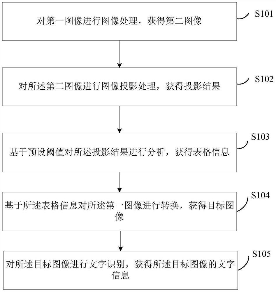 A form image layout analysis method and system