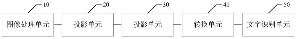 A form image layout analysis method and system