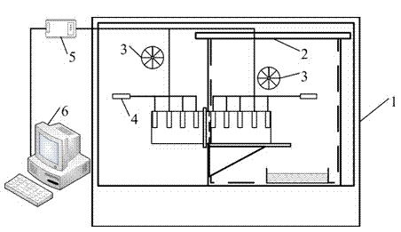 Water vapor diffusion coefficient unsteady state measurement device and method thereof