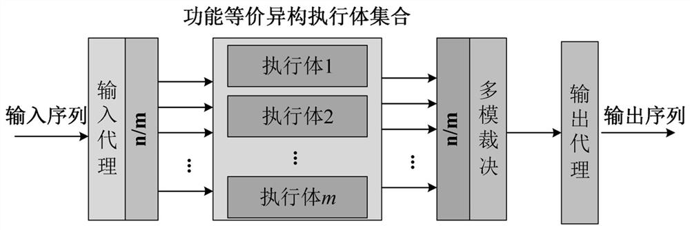 Malicious PDF document detection system and method based on mimicry defense