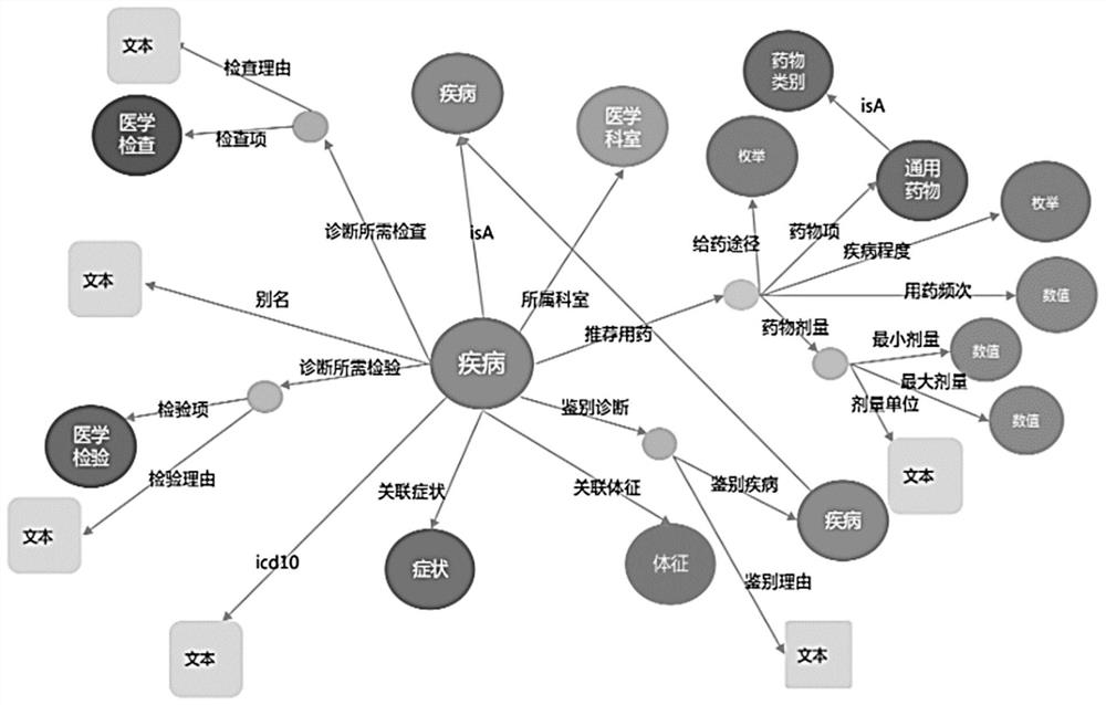 Knowledge graph-based edge relationship prediction method, apparatus and device, and storage medium