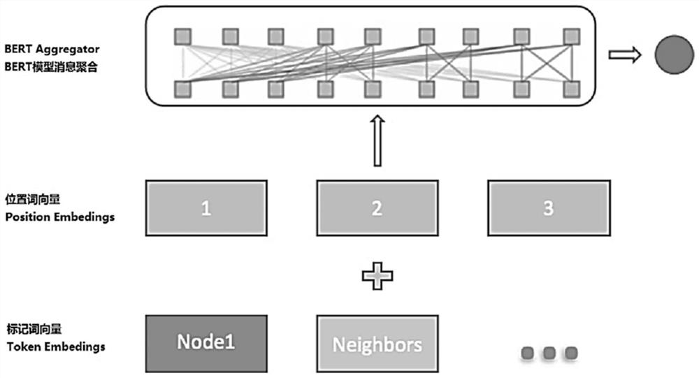 Knowledge graph-based edge relationship prediction method, apparatus and device, and storage medium