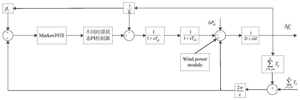 A Judgment Method for Time-delay Dependent Stability of New Energy Power System