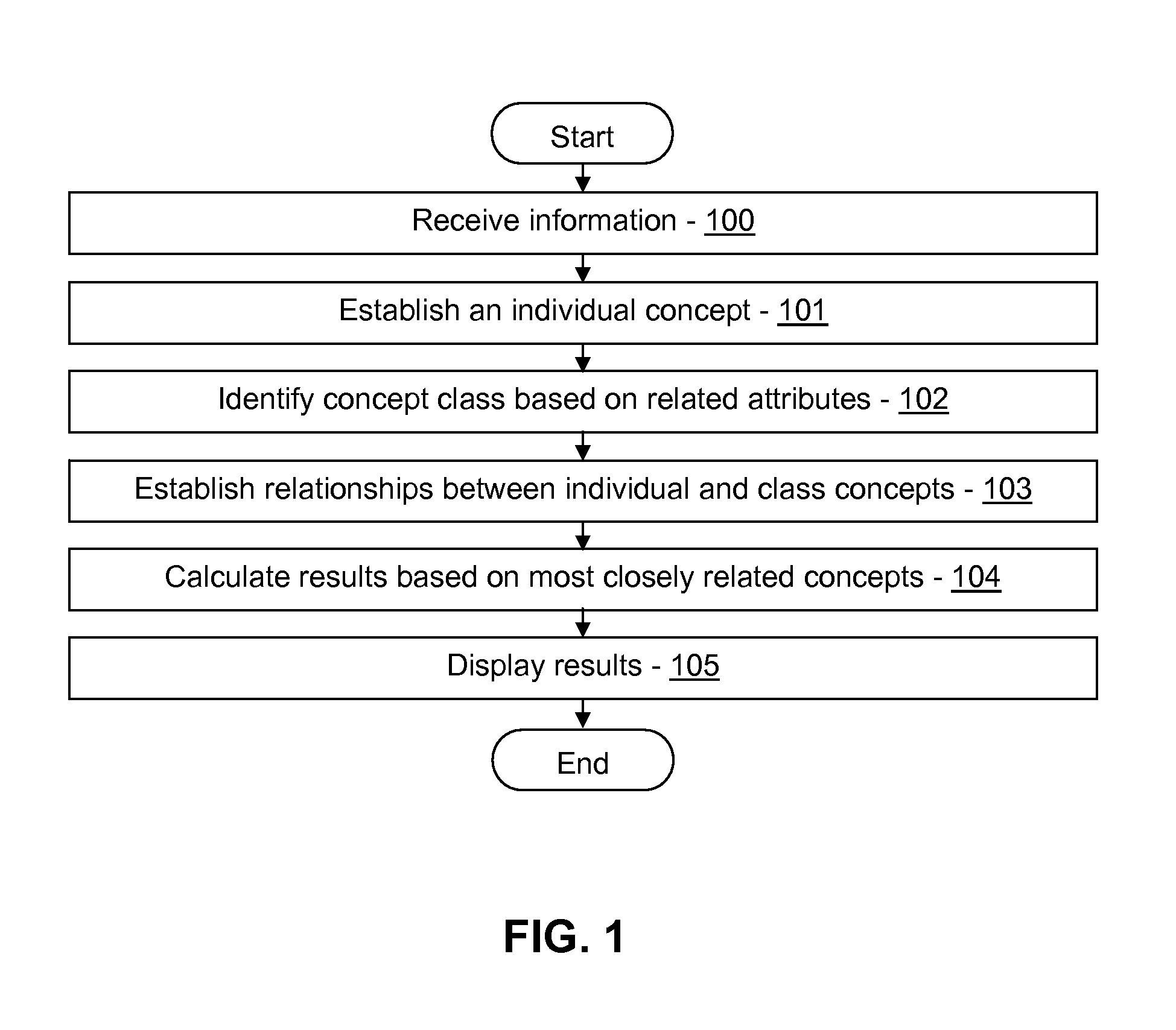 Suggesting concept-based domain names