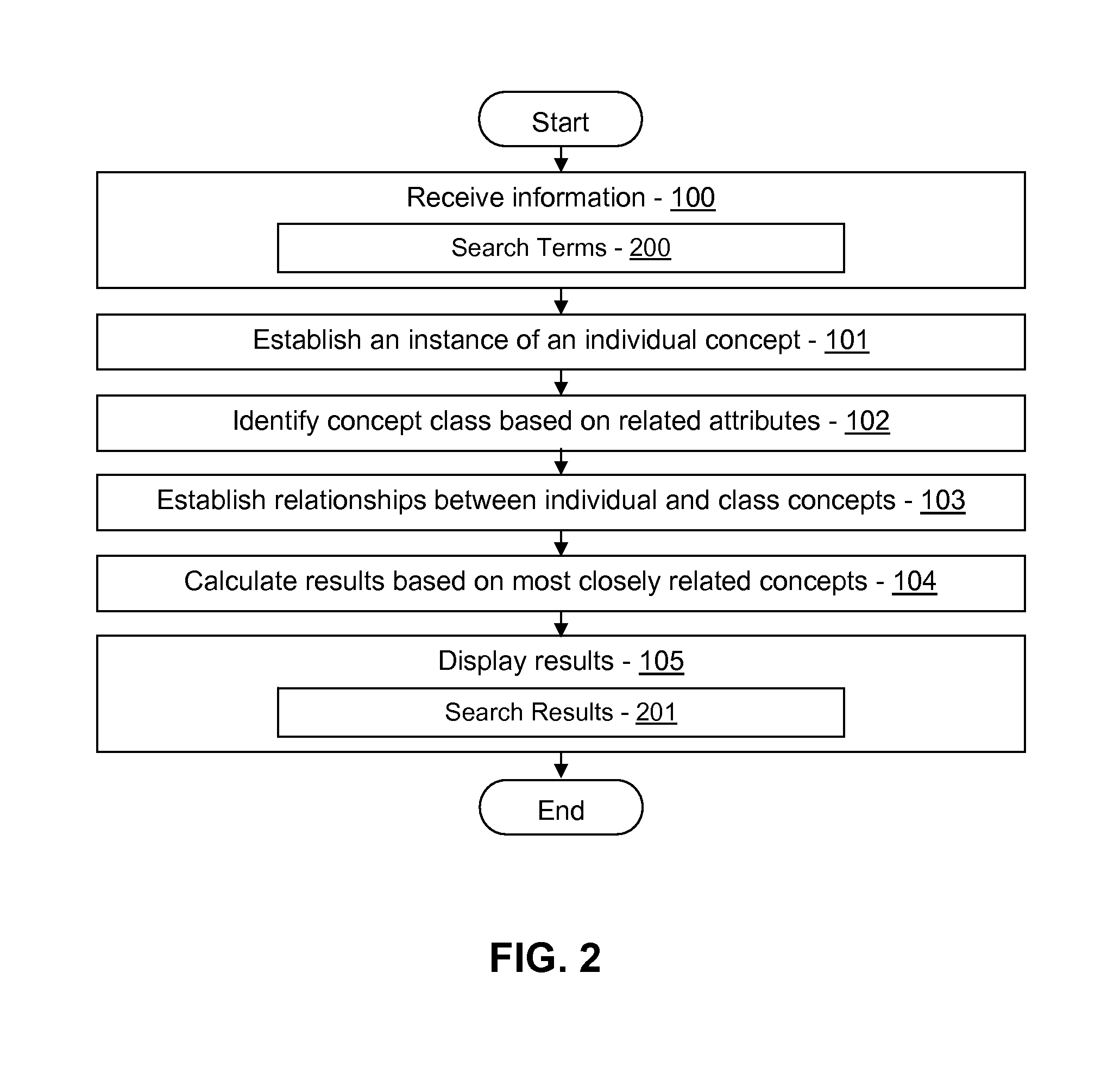 Suggesting concept-based domain names