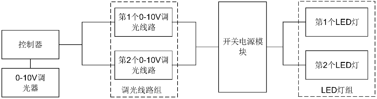 Light control system for LED lamps