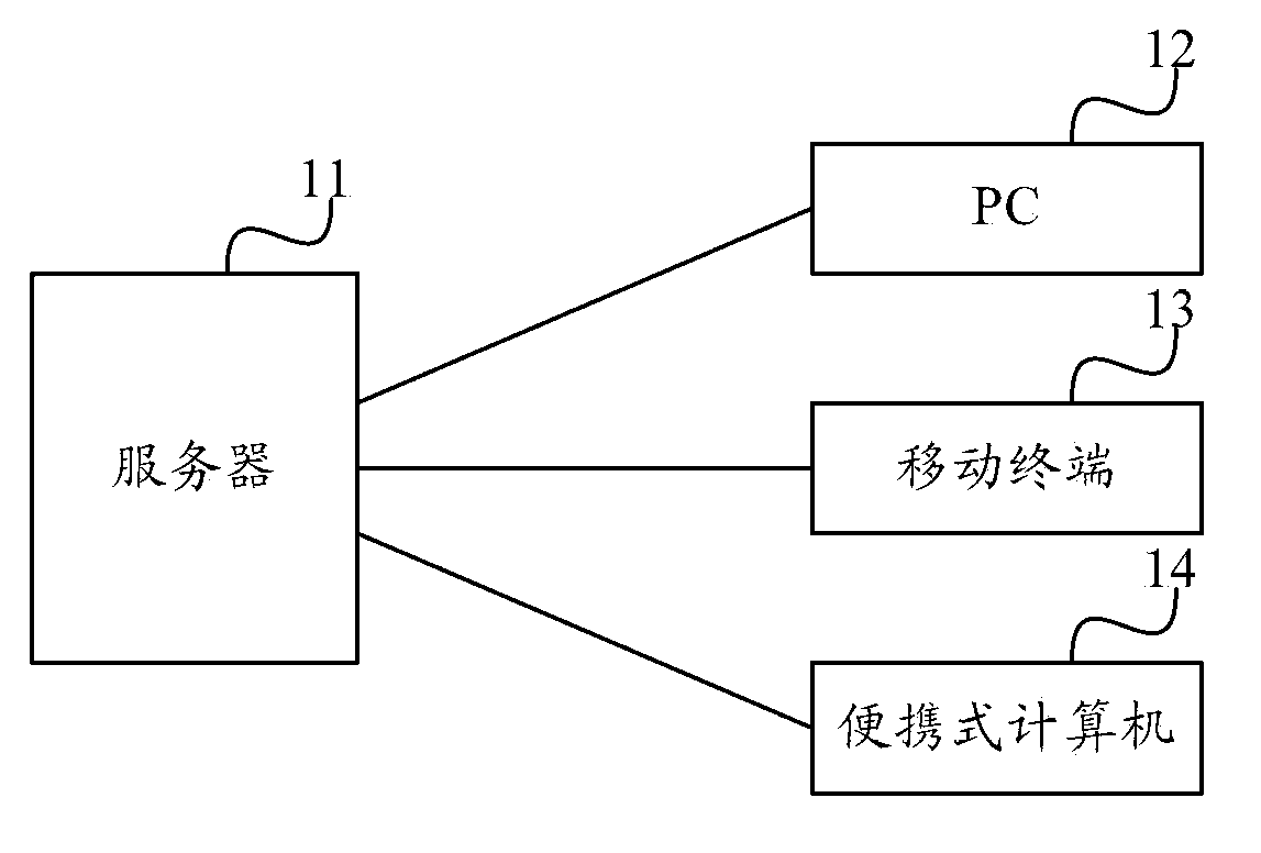 Image compression method and equipment, and system