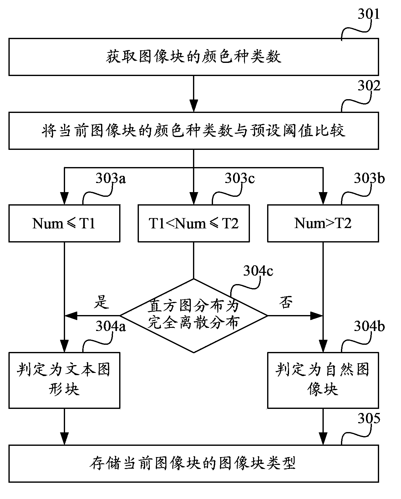 Image compression method and equipment, and system