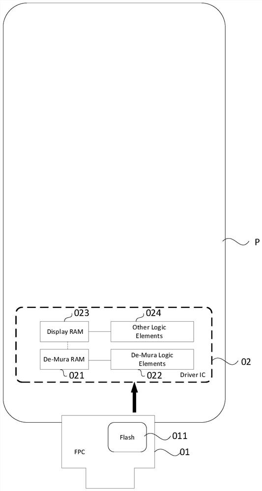 OLED display device, compensation data power-on transmission method, and image display method